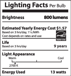 Lighting Facts Label